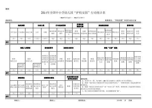 2014全国中小学幼儿园“护校安园”行动统计表