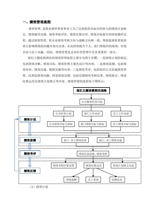 绩效管理培训教材