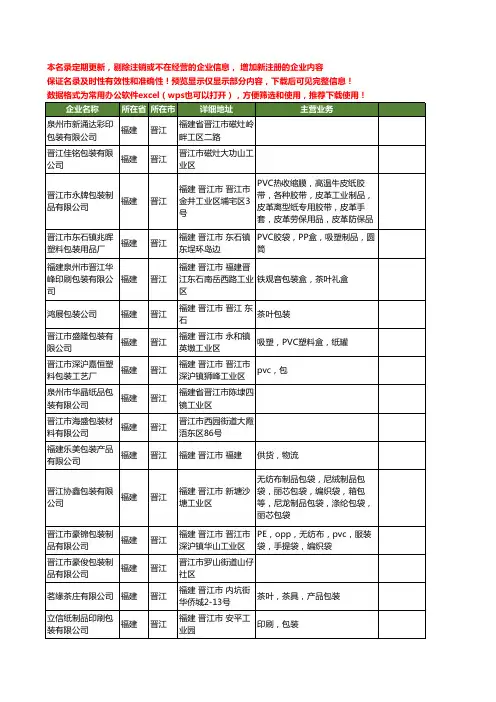 新版福建省晋江包装包装工商企业公司商家名录名单联系方式大全74家