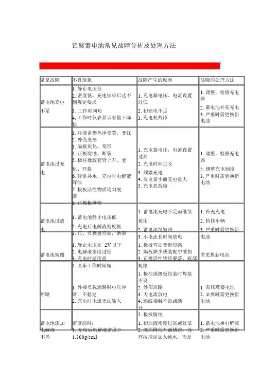 铅酸蓄电池常见故障分析及处理方法