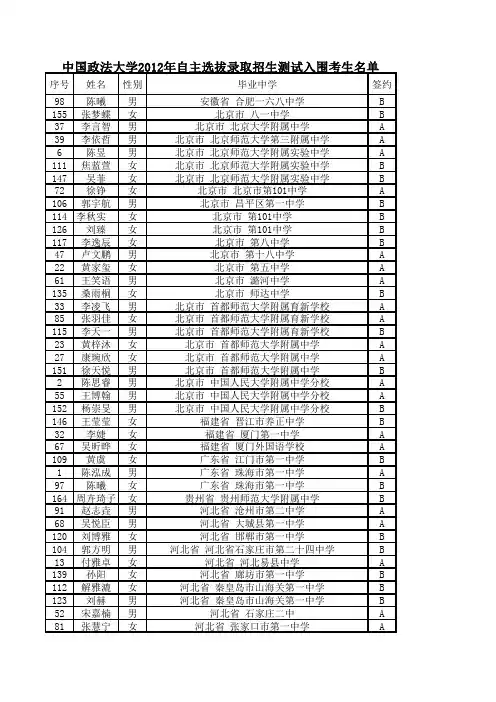 中国政法大学2012年自主选拔录取及艺术特长招生测试入围考生公示