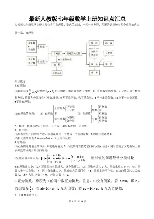 最新人教版初中数学知识点汇总(七八年级上下册 共4册)