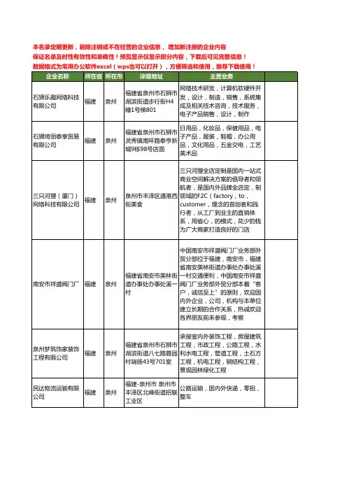 新版福建省泉州国内外工商企业公司商家名录名单联系方式大全11家