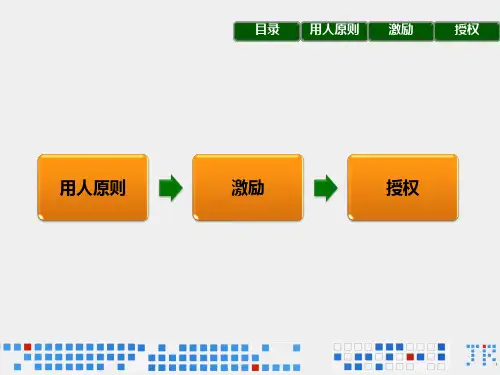 团队建设与管理之用人课件