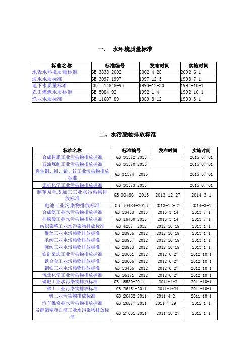 环保部水质标准
