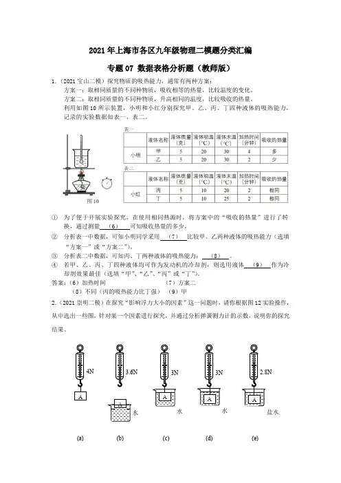 专题07 数据表格分析题-2021年中考物理二模分类汇编(上海)教师版