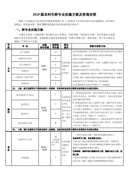2019级本科生转专业实施方案及咨询安排