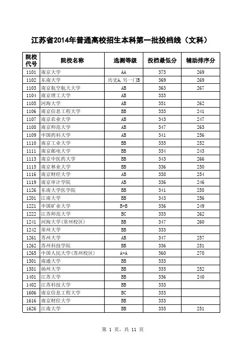 2014年江苏高考一本高校录取分数线(文科理科)