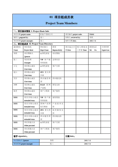 华为项目管理10大模板(可直接套用_非常实用)
