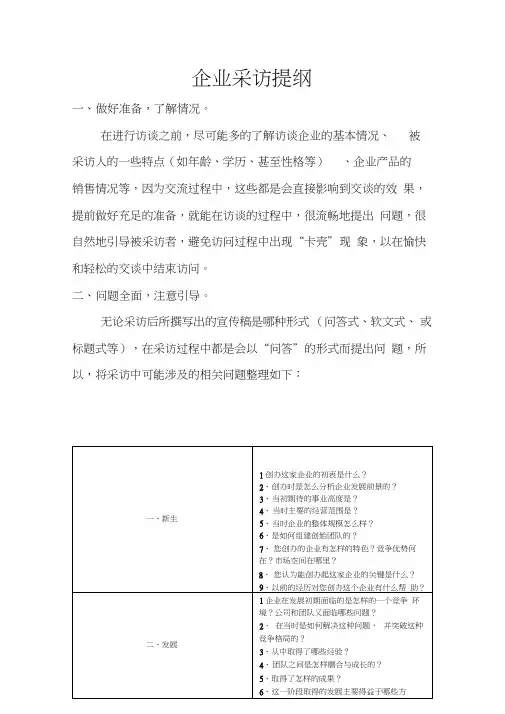 (完整版)企业采访提纲
