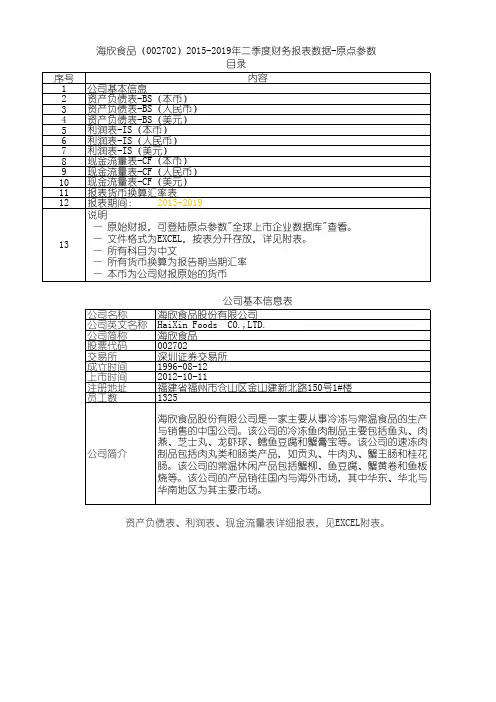 海欣食品(002702)2015-2019年二季度财务报表数据-原点参数