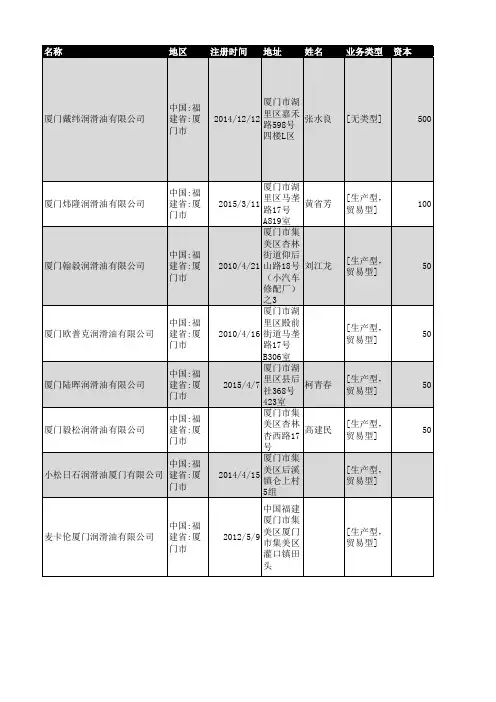 2018年厦门市润滑油企业名录505家