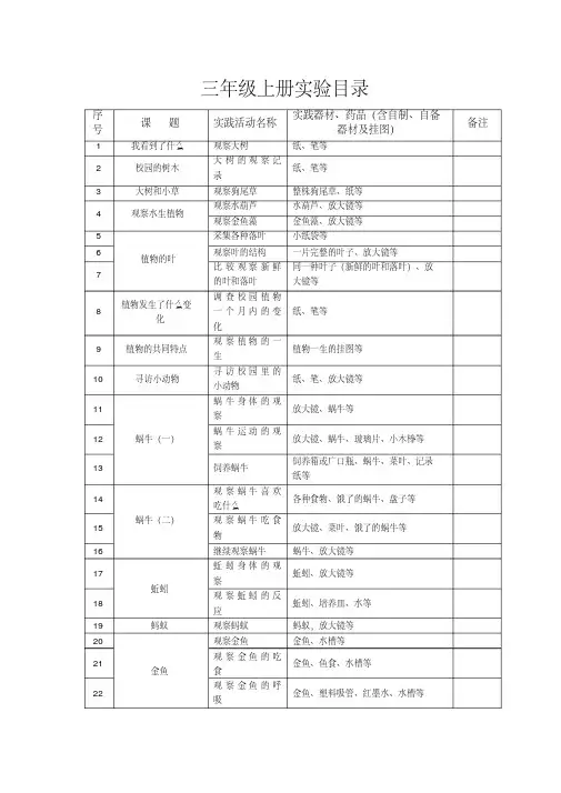 (建议下载)小学科学实验教学目录(三至六年级)