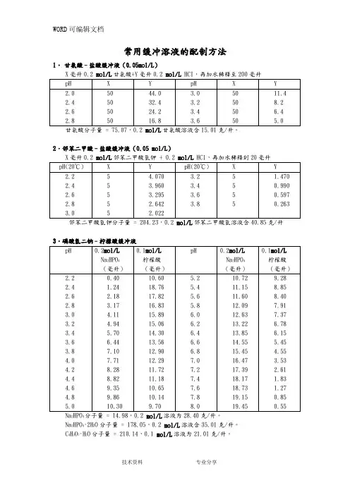常用缓冲溶液配制方法