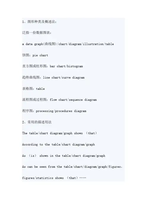 如何用英语描述图表