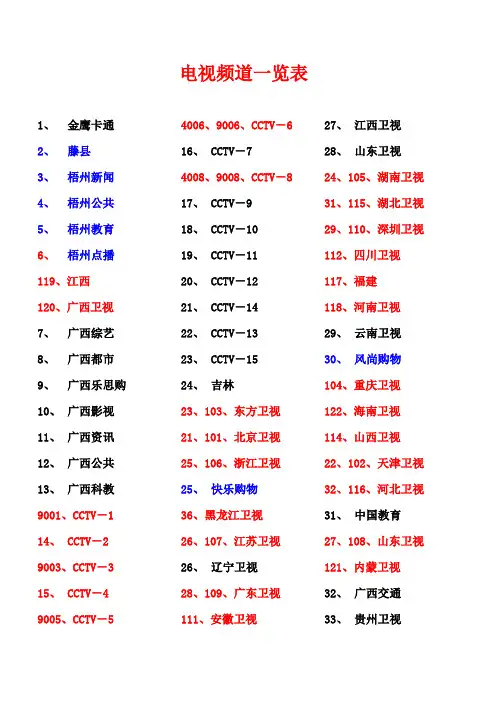电视频道一览表(无线版)