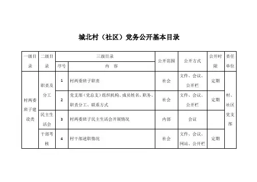 村(社区)党务公开基本目录