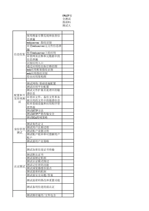 owasp安全测试指南V4-测试大纲(中文)