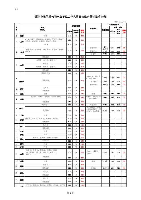 深圳市党政机关和事业单位工作人员差旅住宿费标准明细表