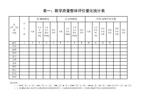 表一教学质量整体评价量化统计表-ZoeSu