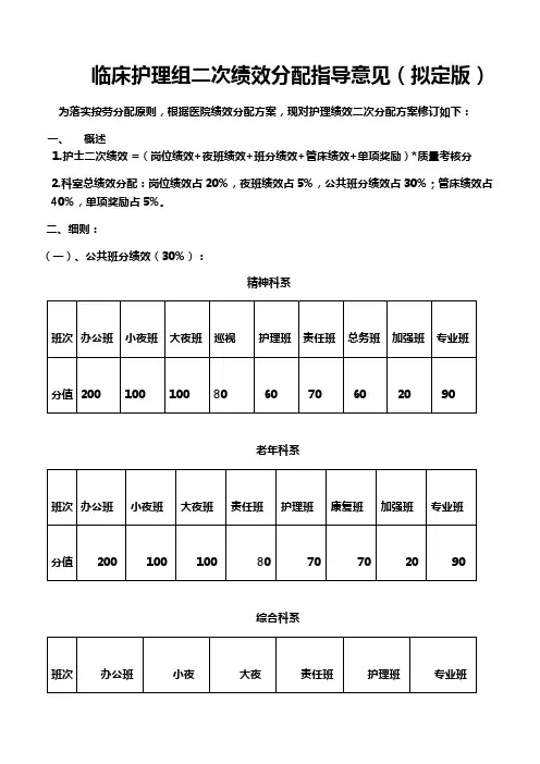 临床科室护理二次绩效分配指导表