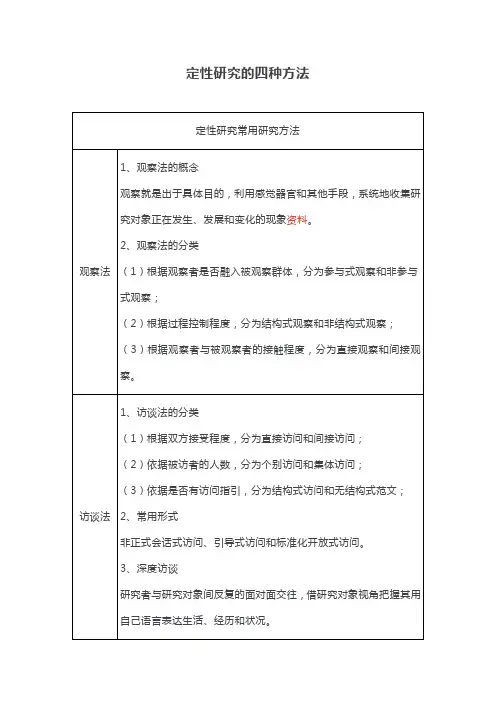 定性研究的四种方法