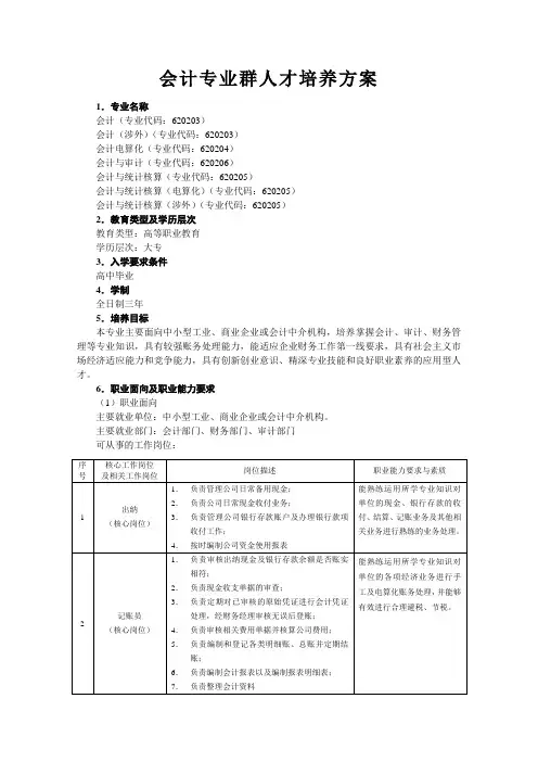会计专业群人才培养方案