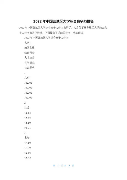 2022年中国各地区大学综合竞争力排名
