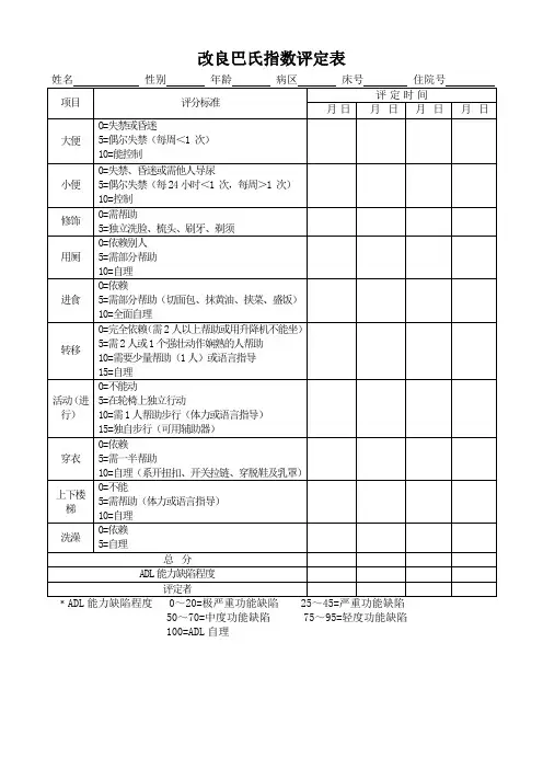 改良Barthel评定表