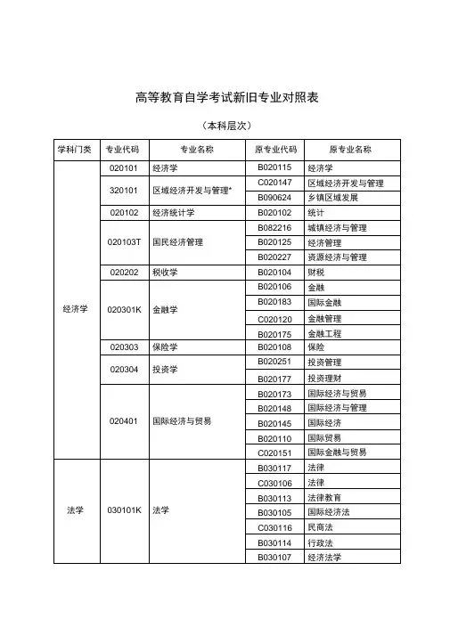 2018高等教育自学考试新旧专业对照表