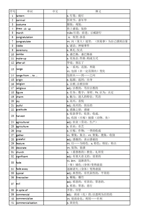 新课标2019版人教版高中英语必修三单词表