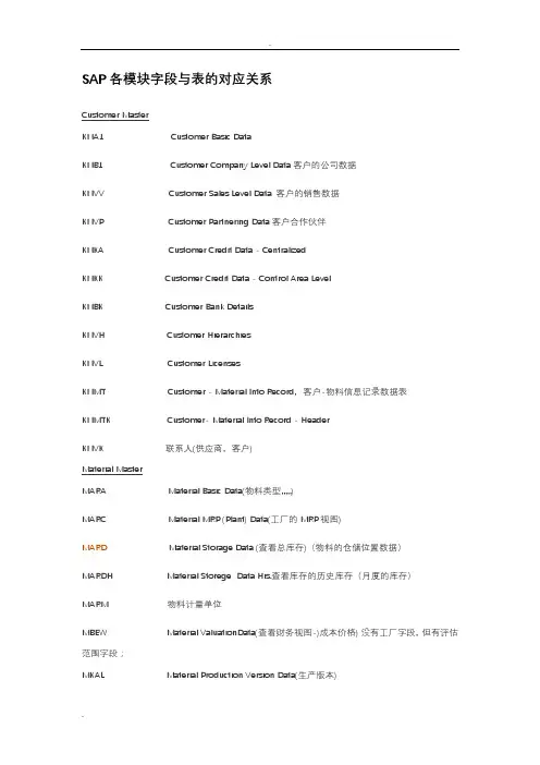 SAP各模块字段与表的对应关系