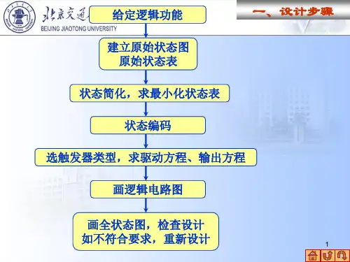 同步计数器设计