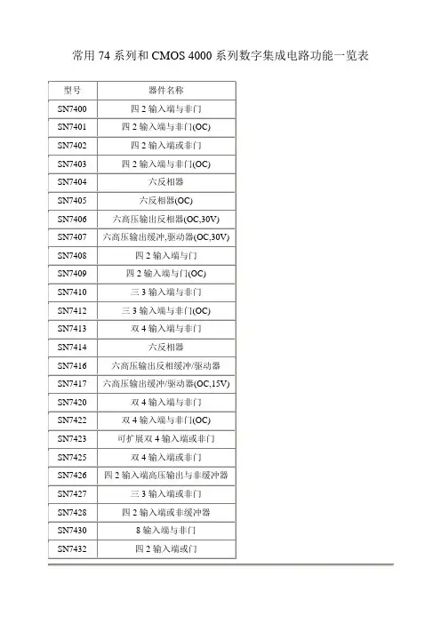 常用74系列和CMOS 4000系列数字集成电路功能一览表