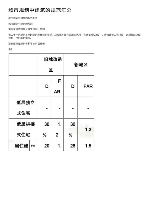 城市规划中建筑的规范汇总