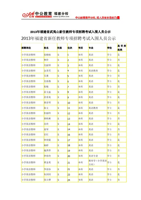 2013福建武夷山下半年小学信息技术、英语老师招聘考试面试名单