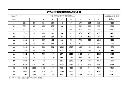 (完整word版)钢筋面积表、钢筋排布(直接打印)