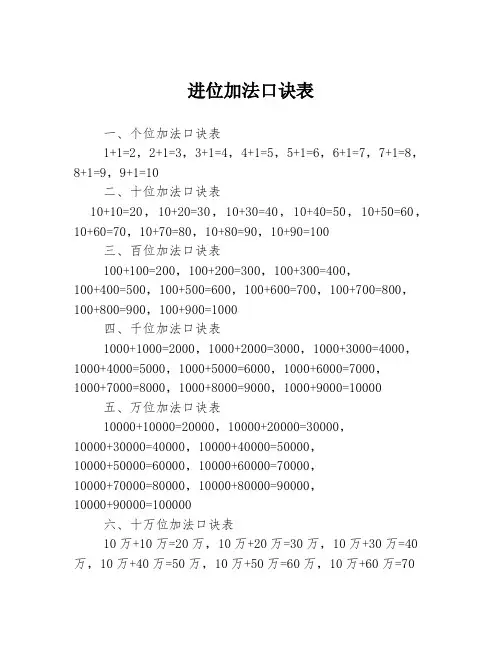 进位加法口诀表
