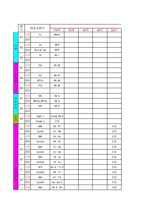 铜金属成份对照表