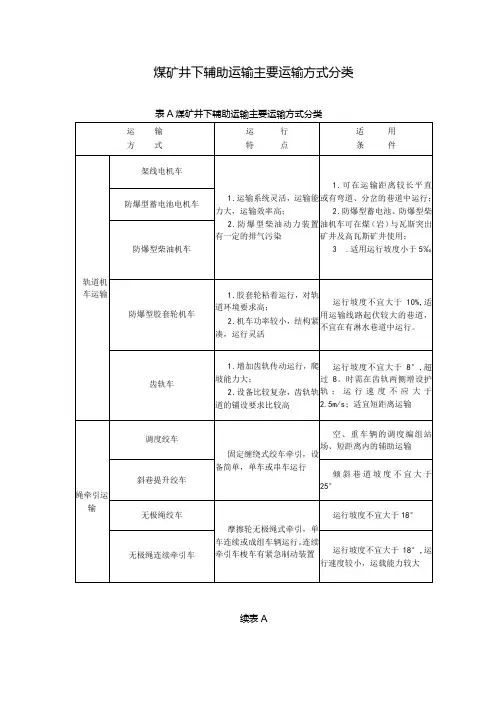 煤矿井下辅助运输主要运输方式分类