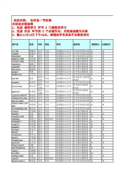 学情通报——如何备好一节课