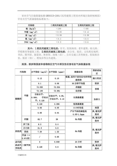 空气质量检测标准