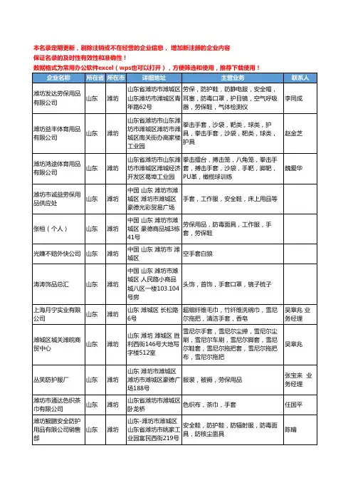 2020新版山东省潍坊手套工商企业公司名录名单黄页联系方式大全446家