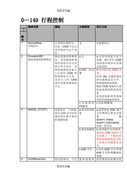 迅达电梯5400超详细故障代码中文版之欧阳文创编