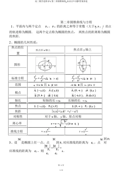 高二数学选修2-1第二章圆锥曲线_知识点+习题+答案讲述
