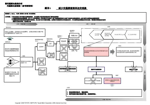 问题解决流程图