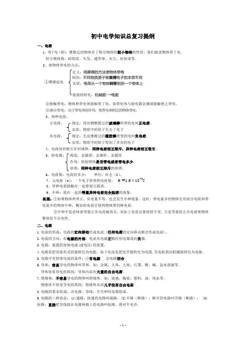 (完整)初中物理电学知识总复习提纲