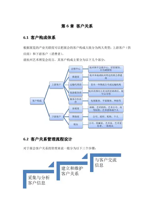 展会客户关系