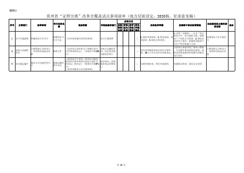 贵州省“证照分离”改革全覆盖事项清单(地方层面设定,2020年版)