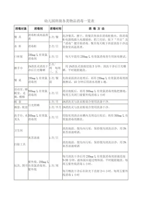 幼儿园班级各类物品消毒一览表